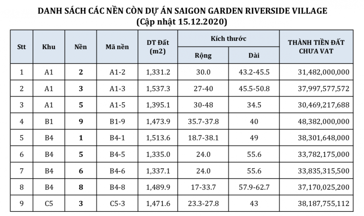 Bảng giá Biệt thự vườn Sài Gòn Garden Riverside Village Quận 9